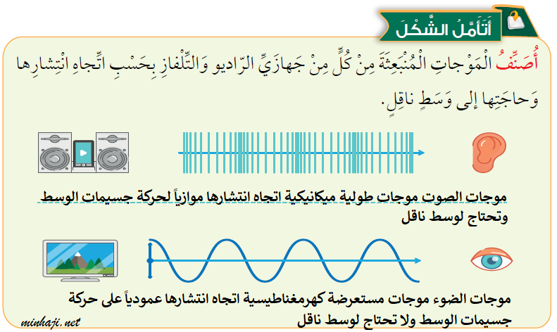مقارنة بين موجات الصوت وموجات الضوء مقارنة بين موجات الصوت وموجات الضوء